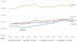 ヒューマンタッチ総研 国内の人材市場動向数値 (建設業界編)4月