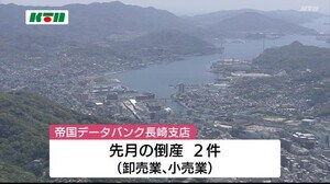 コロナの影響…卸売業 3カ月連続で倒産「今後、業種を問わず厳しい環境が続くと推察」【長崎県】