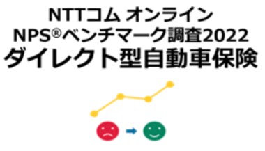 NTTコム オンライン、ダイレクト型自動車保険業界を対象にしたNPS(R)ベンチマーク調査2022の結果を発表。NPS(R)1位は3年連続でソニー損保
