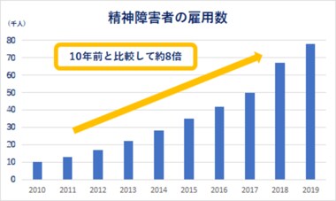 “障がい者雇用に関するお役立ち記事” の掲載開始をお知らせします