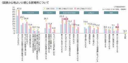 「Z世代の暮らしと旅」~ライフスタイルと旅行に関する調査2025