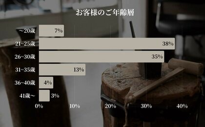 【東京|代官山】Debut icci 代官山『手作りペアリング専門店』に来店された『ペアリング』に関する月間調査結果 | 2025年上半期 |選ばれるリング幅・宝石は?上半期人気傾向を発表