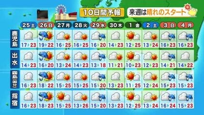 かごしま天気速報（4/24）土日は曇り主体、日曜夕方に回復へ