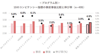 特定非営利活動法人ソーシャルバリュージャパンが評価を実施した「感動体験プログラム」の2023年度社会的インパクト評価が公開されました