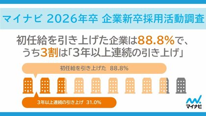 「マイナビ 2026年卒 企業新卒採用活動調査」を発表