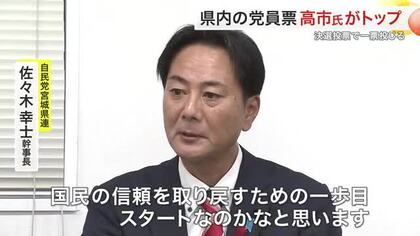 自民党の新総裁に高市早苗氏　宮城県内の党員票トップも高市氏　党員・党友の投票率は７３．５３％