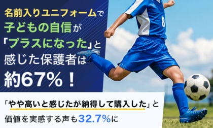 名前入りユニフォームで子どもの自信が「プラスになった」と感じた保護者は約67%！「やや高いと感じたが納得して購入した」と価値を実感する声も32.7%に