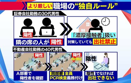 【わかるまで解説】第7波で感染者増加も政府は“行動制限なし”一方職場は“厳格ルール”なぜ？