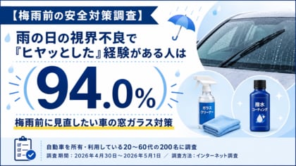 【梅雨前の安全対策調査】雨の日の視界不良で「ヒヤッとした」経験がある人は94.0%、梅雨前に見直したい車の窓ガラス対策