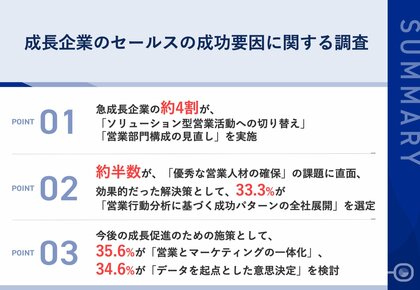 【急成長企業の成功メソッドが判明】約4割が、「ソリューション型営業活動」と「部門構成の見直し」を実践 急成長フェーズで直面した課題やその解決策が明らかに!