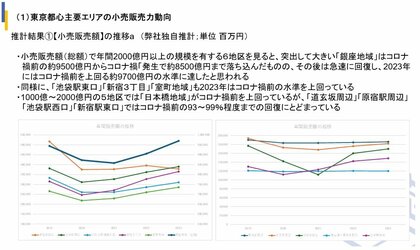 経済センサス「商業集積地区」をベースとした商業店舗向け【小売販売力動向データ(商業集積地区版)】を公開!