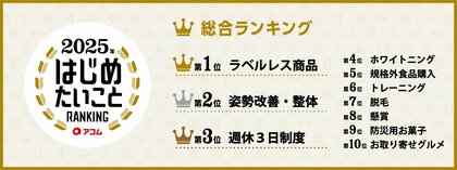\はじめたいこと見つけよう!/2025年 はじめたいことRANKING ~日本中が2025年に“はじめたいこと”を大調査~2025年はじめたいこと第1位は『ラベルレス商品』!