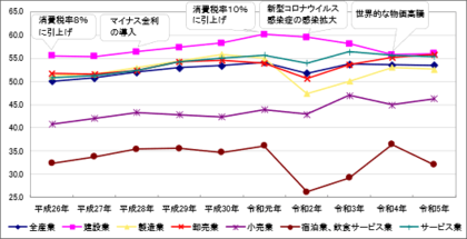 <黒字企業割合は53.5%>令和6年版「TKC経営指標(BAST)」を発行