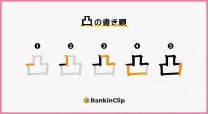 書き順が分かりづらい漢字ランキング をrankinclipが発表 1位は 凸 がランクイン