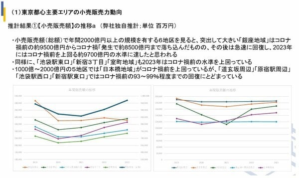 商業施設計画総覧全９冊　2008年～2016年　大幅値下げ 商業施設計画総覧全9冊 2008年～2016年 大幅値下げ 商業施設新聞
