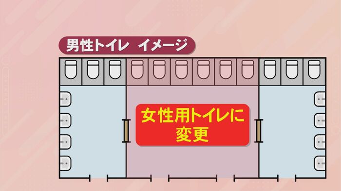 ニュースONE