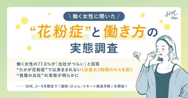 働く女性の77.6％が「出社がつらい」と回答、“たかが花粉症”では済まされない　1日最大3時間のロスを招く“我慢の出社”の実態が明らかに