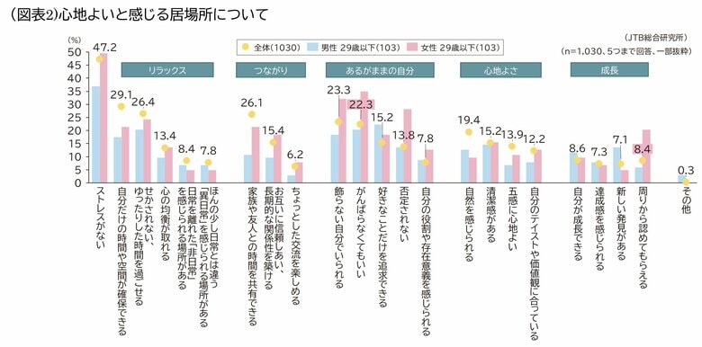 「Z世代の暮らしと旅」~ライフスタイルと旅行に関する調査2025
