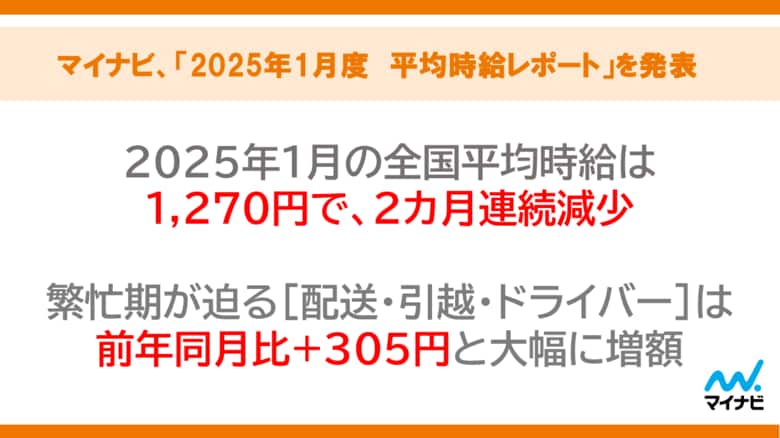 マイナビ、「2025年1月度アルバイト・パート平均時給レポート」を発表