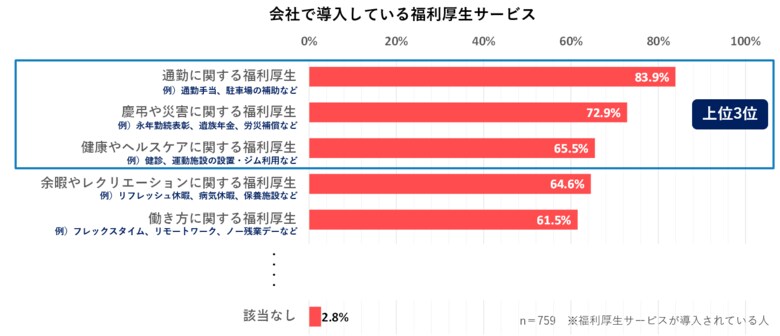 【調査レポート】約85％が自身の勤める会社に「女性特有の健康課題に関する福利厚生制度」の導入を希望している