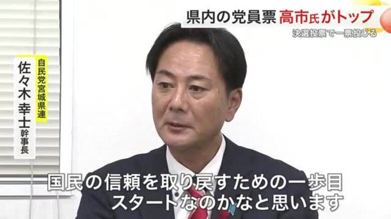 自民党の新総裁に高市早苗氏　宮城県内の党員票トップも高市氏　党員・党友の投票率は７３．５３％｜FNNプライムオンライン
