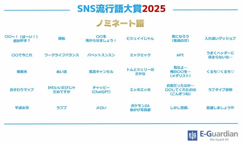 【イー・ガーディアン株式会社】「SNS流行語大賞2025」、ノミネートワード発表！