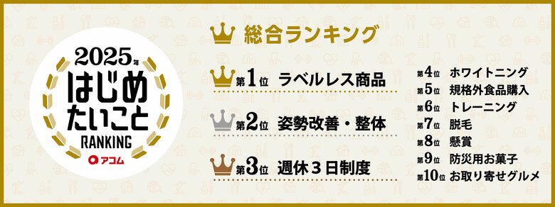 \はじめたいこと見つけよう!/2025年 はじめたいことRANKING ~日本中が2025年に“はじめたいこと”を大調査~2025年はじめたいこと第1位は『ラベルレス商品』!