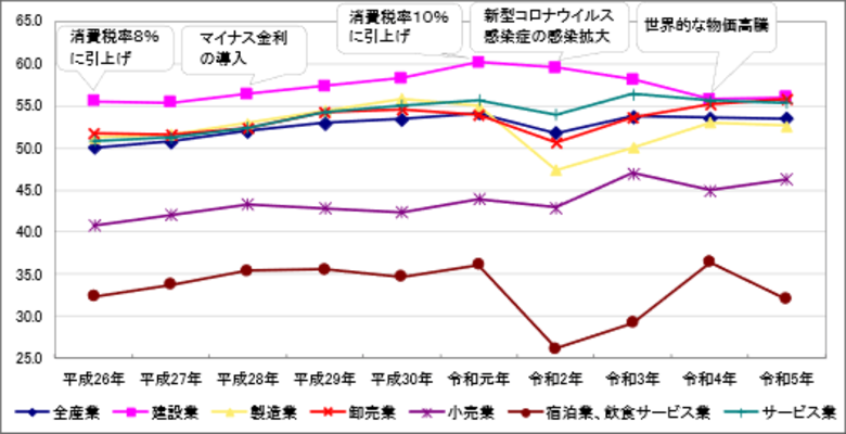 <黒字企業割合は53.5%>令和6年版「TKC経営指標(BAST)」を発行