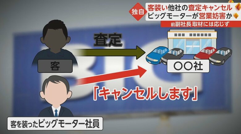 関係先によると「同業他社への客のなりすまし行為や査定妨害は普通にある」という