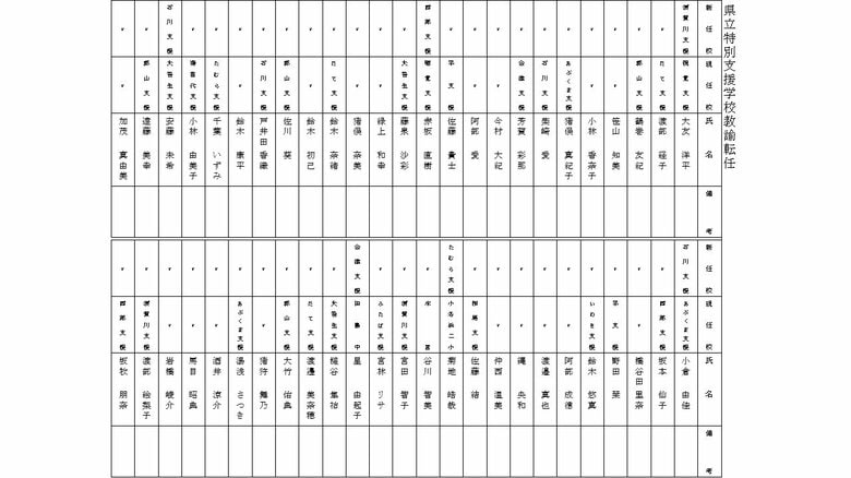 県立特別支援学校　教諭・転任　③