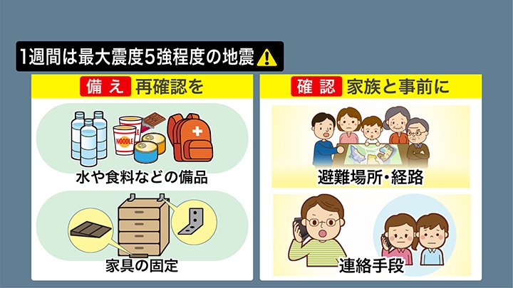 いま一度、備えの確認を
