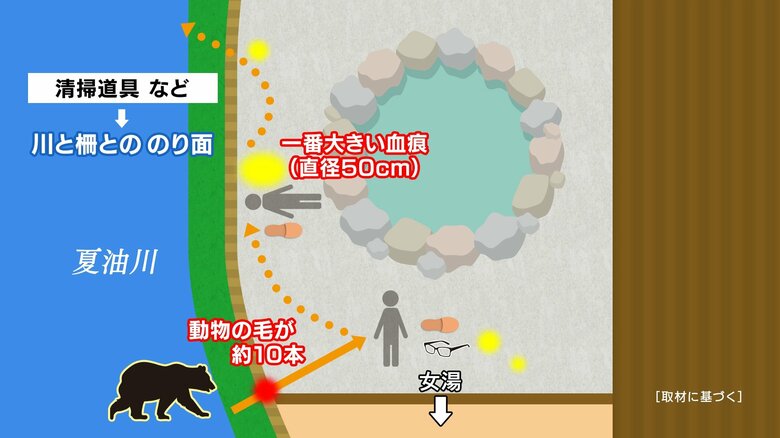 現場の露天風呂のイメージ・大きいもので直径50cmの血痕