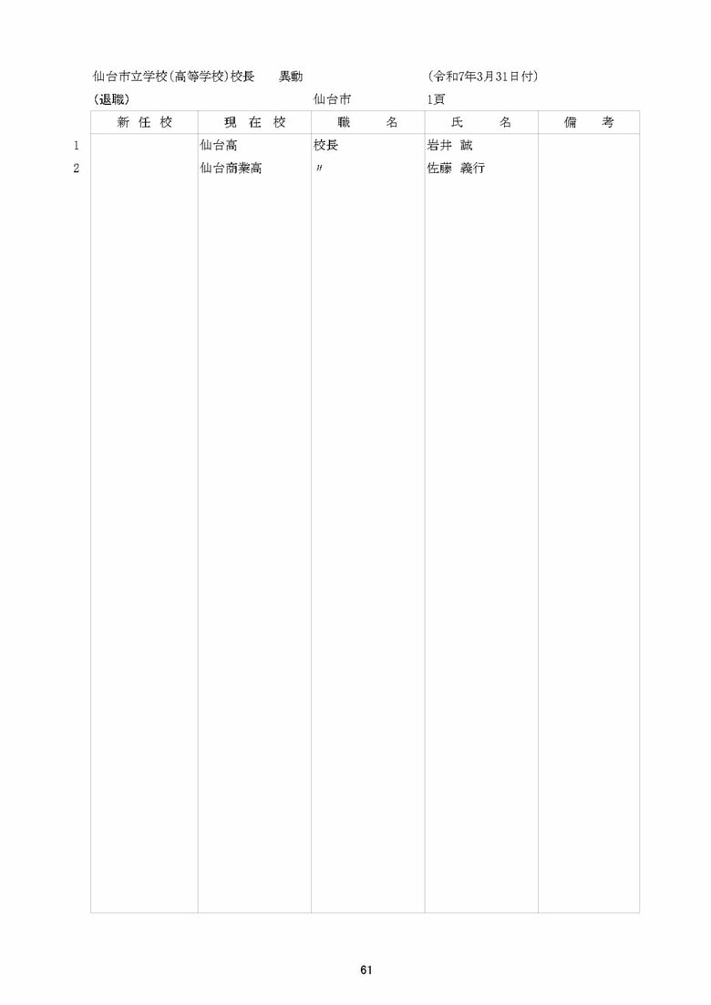 仙台市立高校の異動一覧（以降はギャラリーに掲載）
