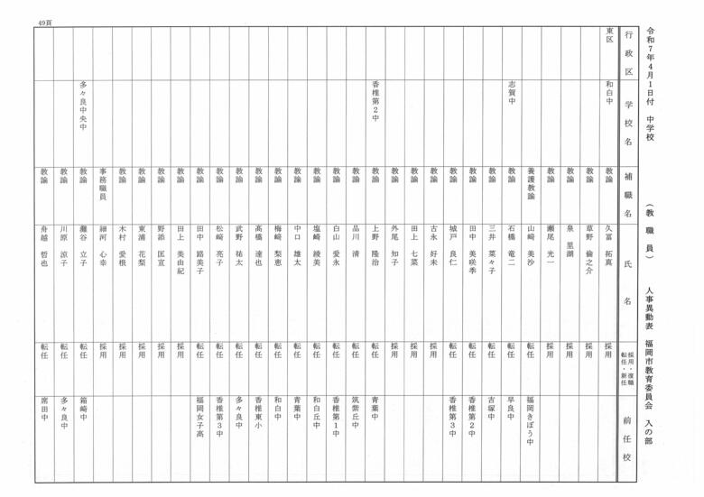 4月1日付中学校（教職員）人事異動表　入の部