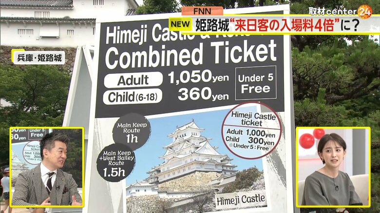 姫路城に掲げられた外国人観光客向けのチケット料金の看板