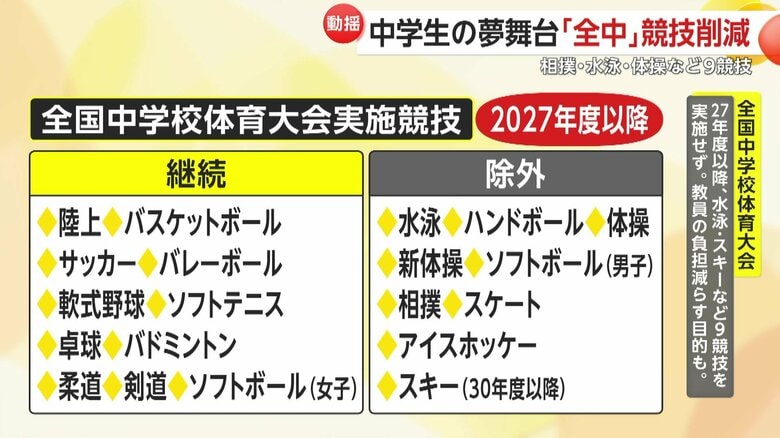 2027年度以降は20競技から11競技に削減