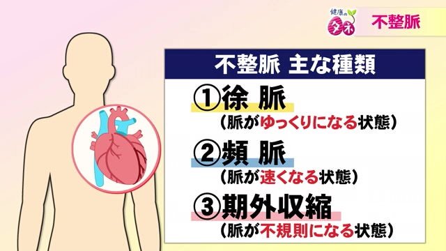 大きく分けて3種類ある不整脈