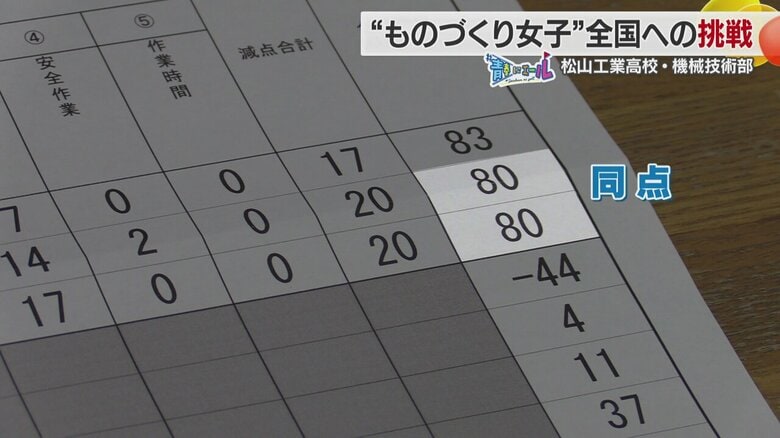 詳しい採点表をみると１位との差はわずか３点