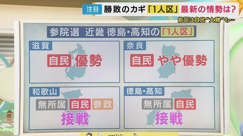 近畿・徳島・高知の情勢