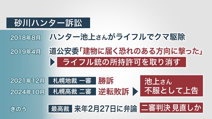 砂川のハンター訴訟の詳細