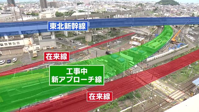 アプローチ線は東北新幹線・東北本線・奥羽線の隙間を縫うように