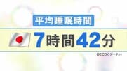 「寝る間も惜しんで働く…は本当にナンセンス」専門家が睡眠のギモンに回答 1時間半周期説は「都市伝説」