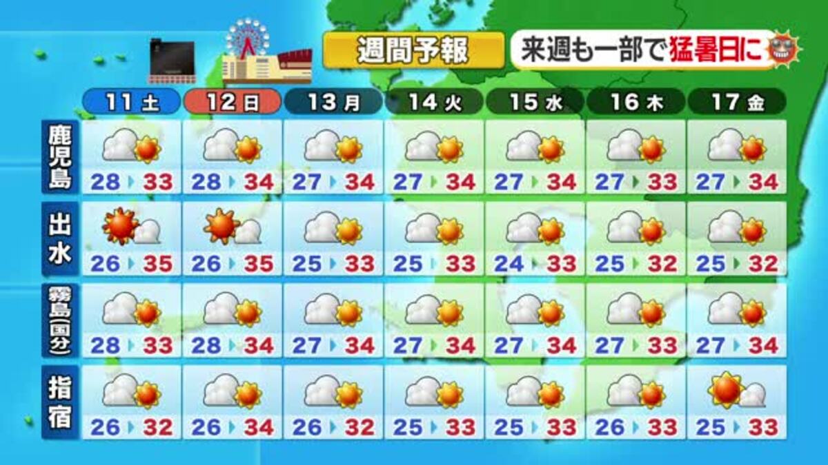 かごしま天気速報(7/10)台風9号 奄美地方が強風域に 気象予報士解説