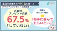 既婚者の67.5％がクリスマスプレゼントを「交換していない」。一方、交換している人の約7割は「今後も続けたい」