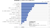 “朝食抜き“が命に関わる！暑熱環境で働く方の実態調査