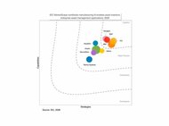 IFS、2026年IDC MarketScape「AI活用型企業資産管理（EAM）」部門でリーダーに選出