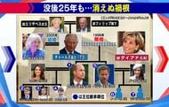 【わかるまで解説】チャールズ新国王誕生 国民の不安にエリザベス女王が遺した“最後の願い”とは?