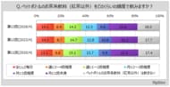 【お茶系飲料に関する調査】ペットボトルのお茶系飲料（紅茶以外）を飲む人は8割強。そのうち、「飲みやすさ」「価格」を購入時に重視する人が各5割弱