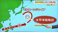13年ぶりの台風“多発”　要因は「モンスーンジャイア」と過去最大のエルニーニョ　今後も2～3個は発生か