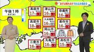 【光岡気象予報士のお天気解説】４月８日（水）のポイント「花粉・気温差・乾燥に注意」【岡山・香川】